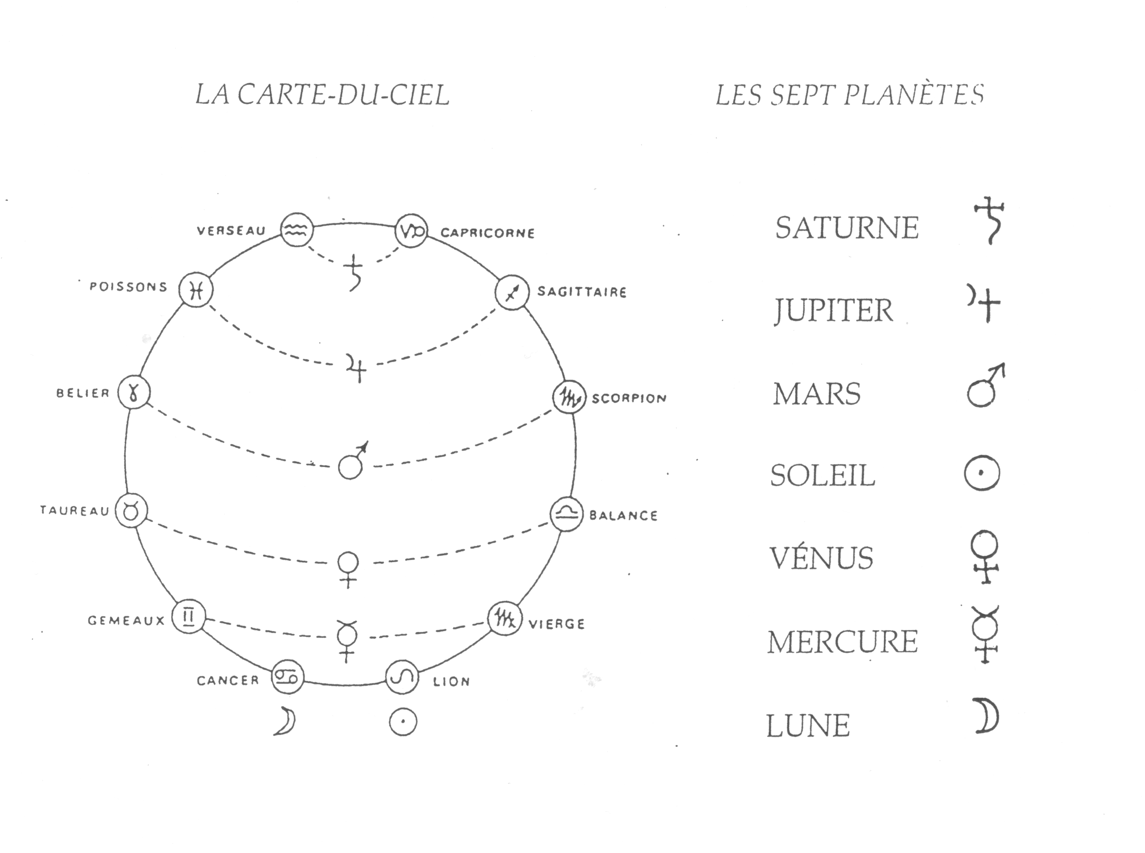 carte-du-ciel-et-sept-planetes