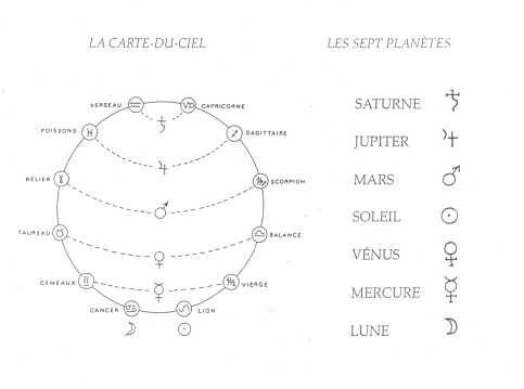 carte-du-ciel-et-sept-planetes