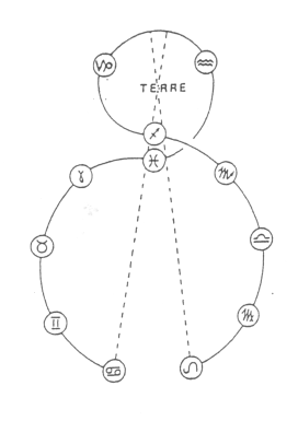 deuxieme-transformation